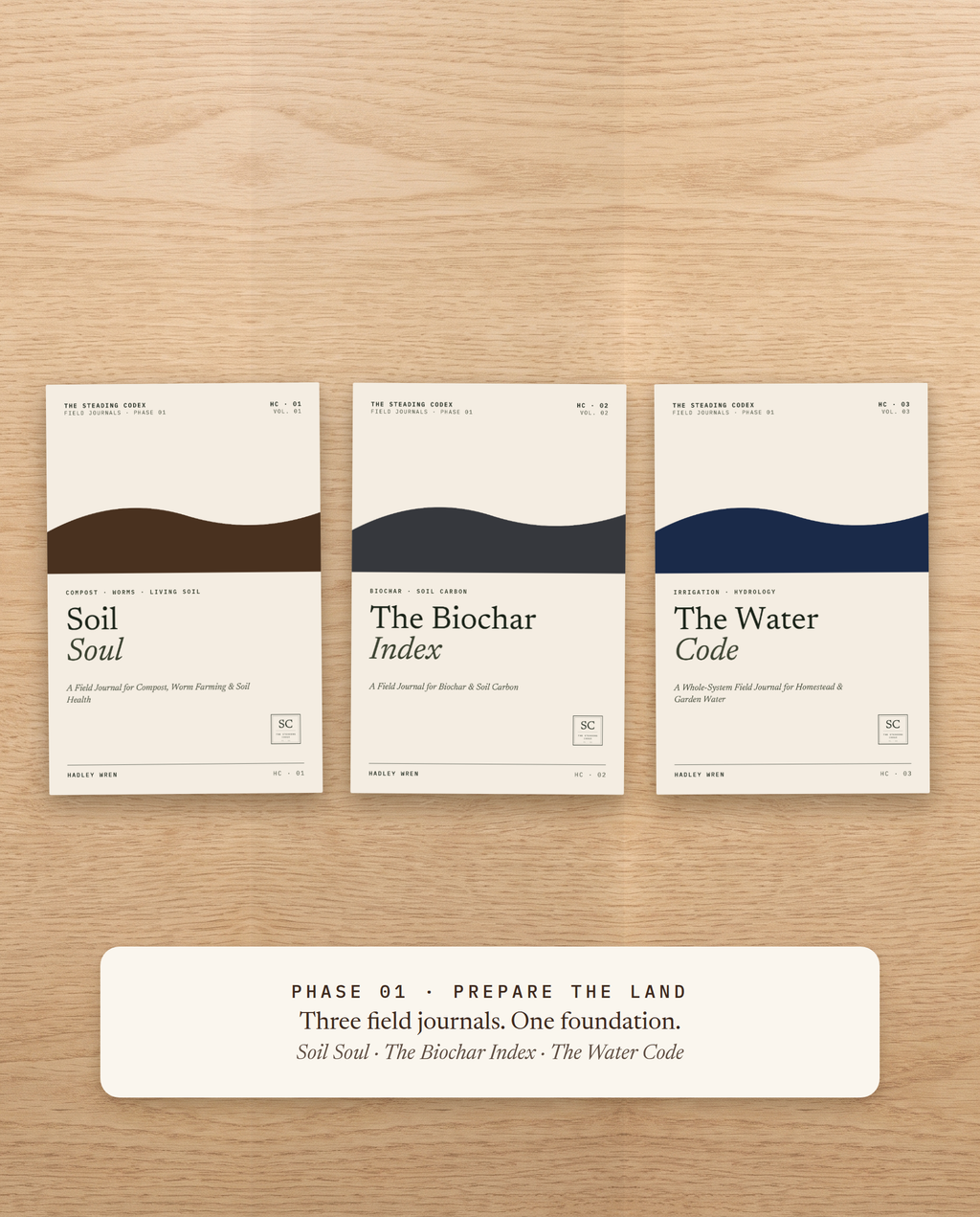 Phase 01 Prepare the Land — Soil Soul, The Biochar Index and The Water Code