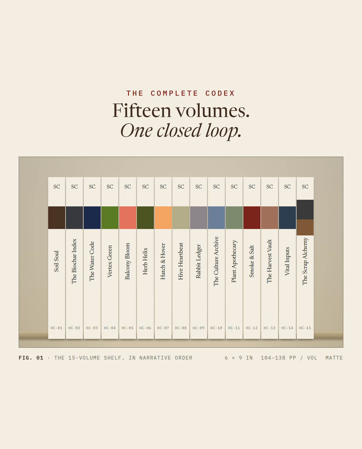 The Steading Codex 15-volume shelf in narrative order — every spine from HC·01 Soil Soul to HC·15 The Scrap Alchemy